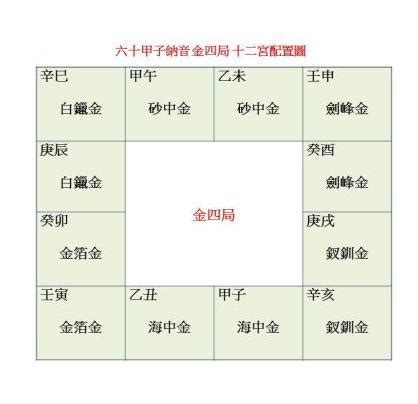 命局金四局意思|命局金四局是什么意思